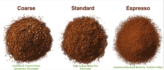 Phoenix Blend - Light Roast - Rising For People Coffee Co.CoffeeRising For People Coffee Co.Rising For People Coffee Co.197644859917Latte, Cappuccino, Coffee shop, Coffee shop near, Coffee near me, Roasted coffee, Specialty coffee, Green coffee, Black coffee, Espresso machine, French press, Espresso,Reno coffee, Takeout coffee near, organic coffee, Freshly roasted coffee, coffee grind size, small batch coffee